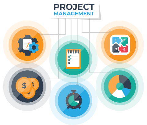 ERP Project Management